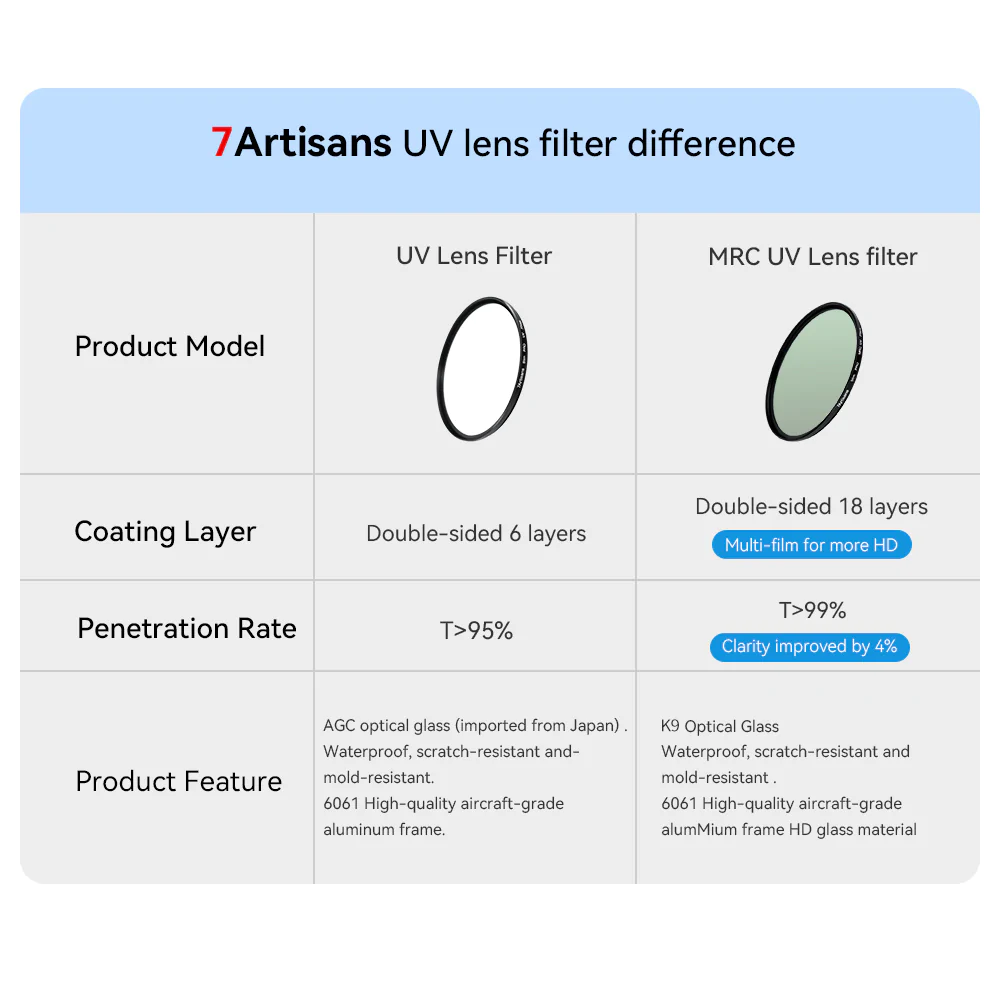 Filter MRC-UV 7Artisans - Giang Duy Đạt